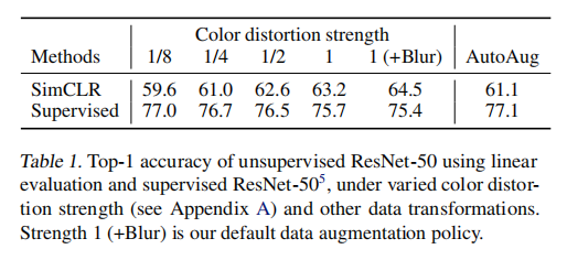 Influence of color distortion