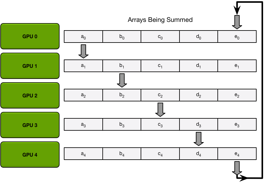 Data transfers in the first iteration of scatter-reduce