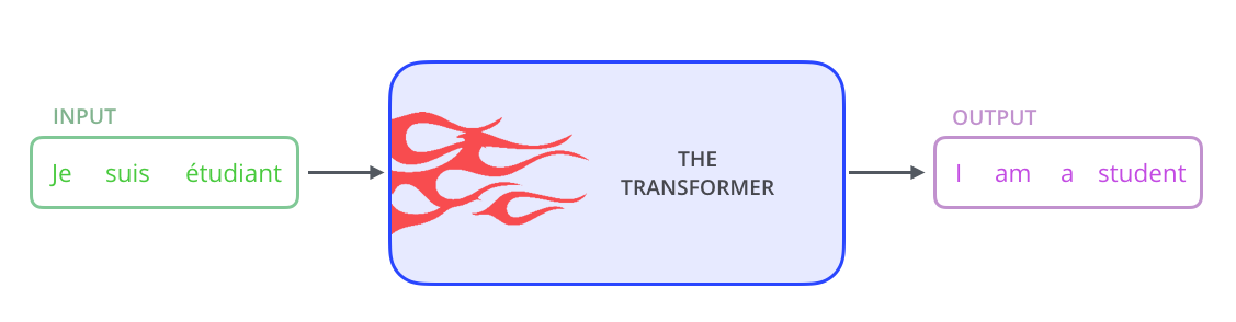 Transformer Structure