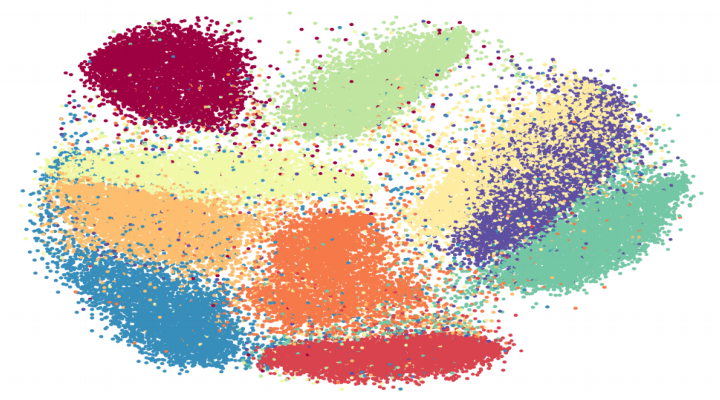 t-SNE 可视化降维方法简介